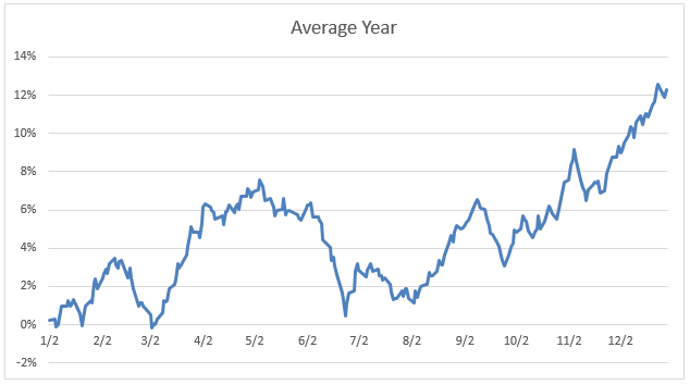 Scotts Miracle Gro Stock Chart