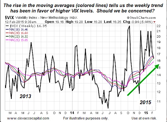 Vix Chart 2015