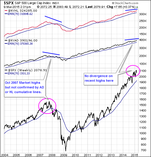 highlow markets