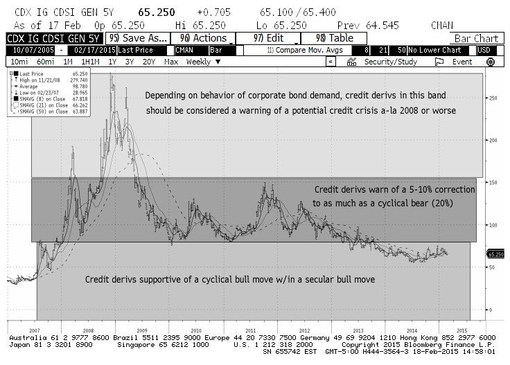 Cdx Ig Chart