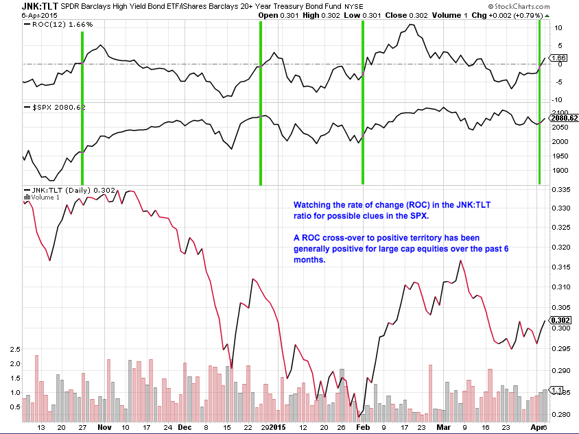 Jnk Chart