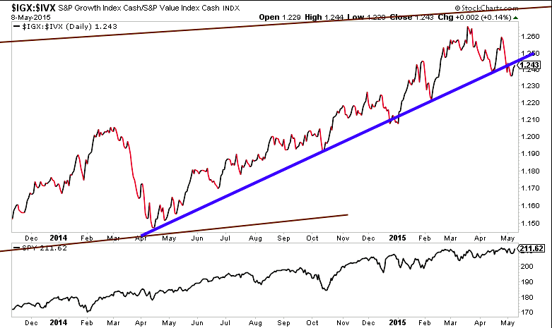 Us Stock Market Chart 2015