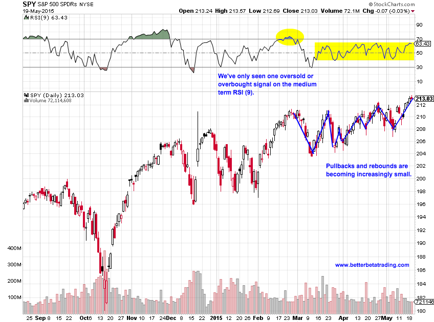 Spy Stock Price Chart