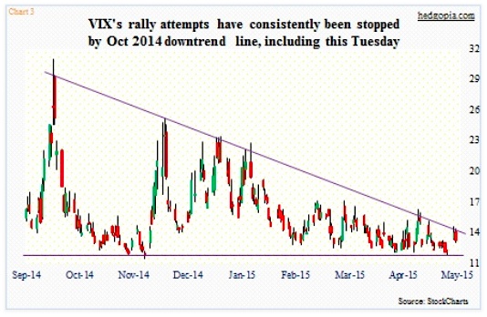 Vix Chart 2015