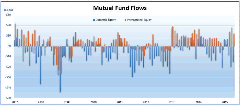 Fund Flow Chart