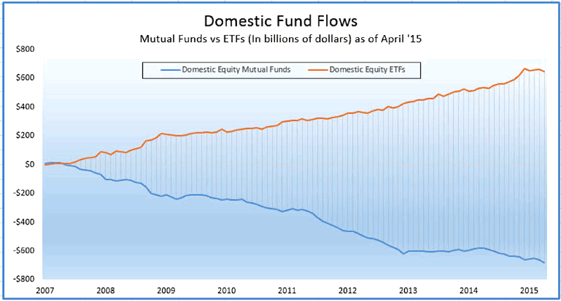 Fund Flow Chart