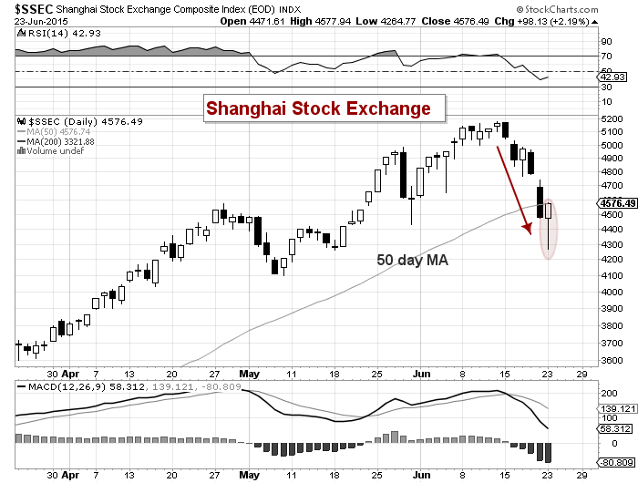 Shanghai Stock Exchange Live Chart