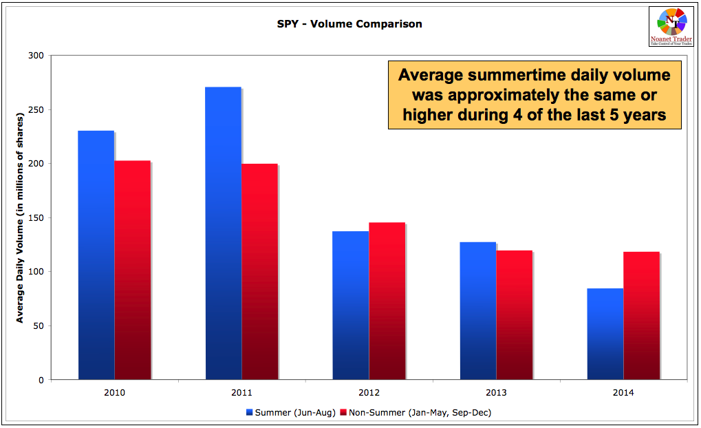 Stock Market Trading Volume Chart