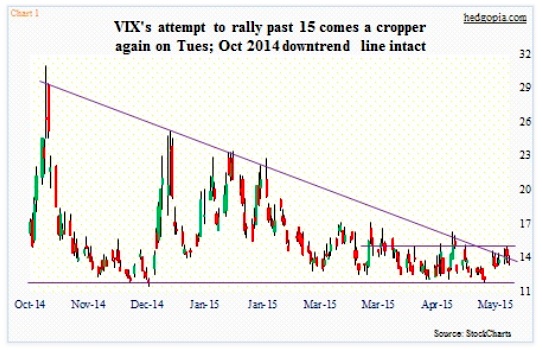 Vix Chart 2015