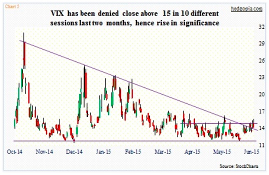 Volatility Index Chart