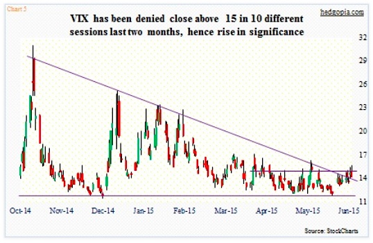 Volatility Index Chart