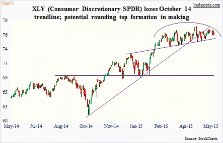 Xly Chart