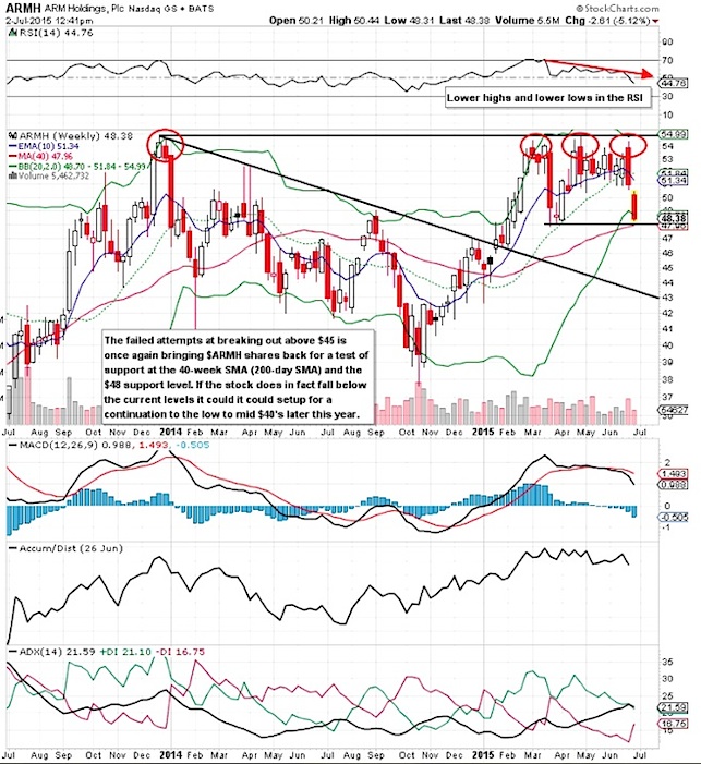 Cyprus Stock Market Chart