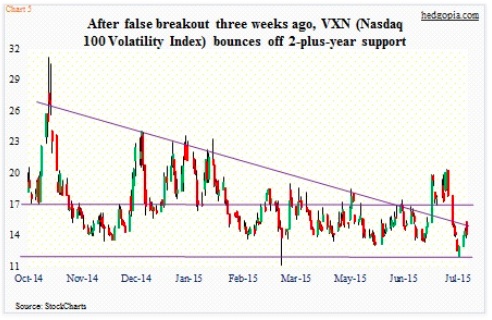 Vxn Chart