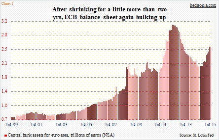 Quantitative Easing Chart