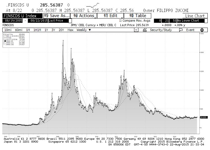 Cdx Ig Chart