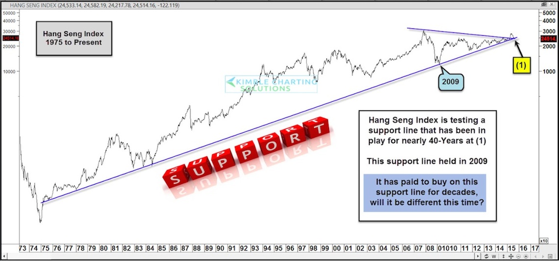 40 Year Stock Market Chart