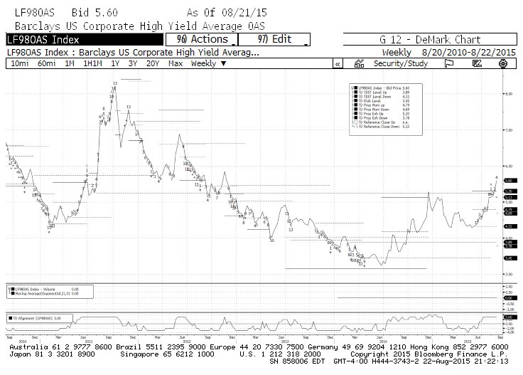 Cdx Ig Chart