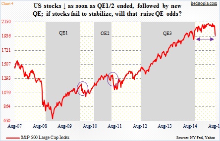 Quantitative Easing Chart