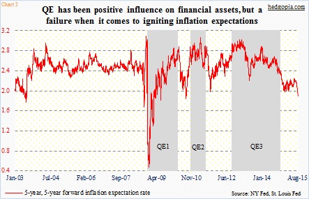 US stock market