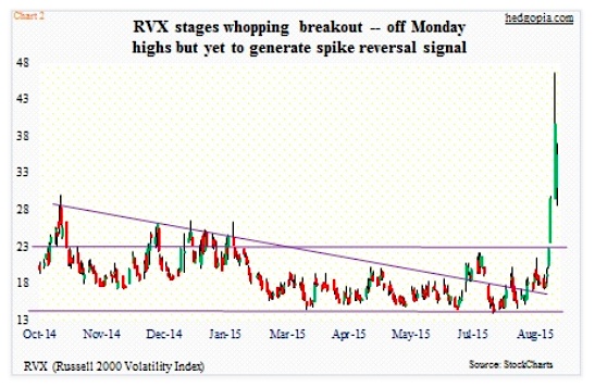 Vix Chart 2015