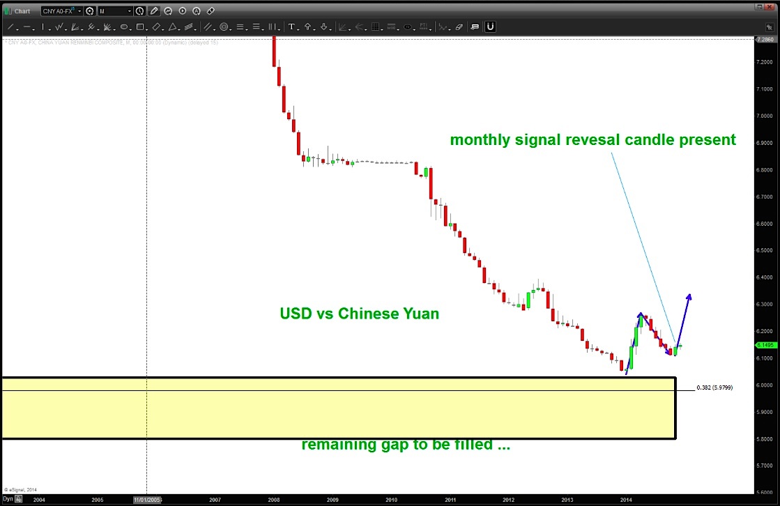The Most Important Chart Of 2015 US Dollar Vs Chinese Yuan the-most-important-chart-of-2015-us-dollar-vs-chinese-yuan