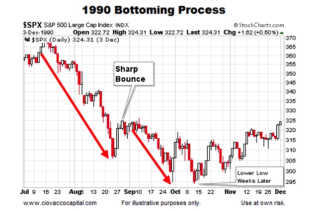 1990 Charts