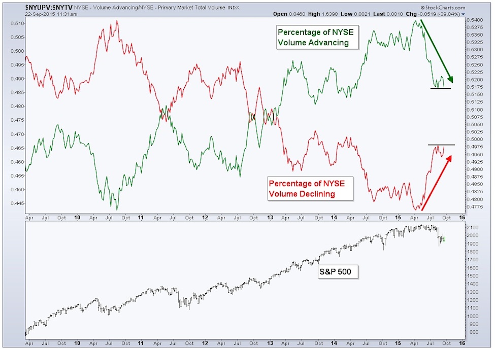 Stock Market Trading Volume Chart