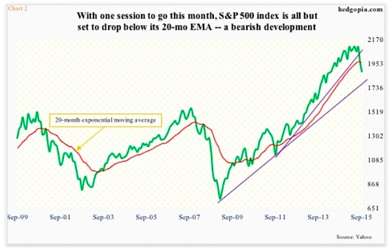 Free Moving Average Charts