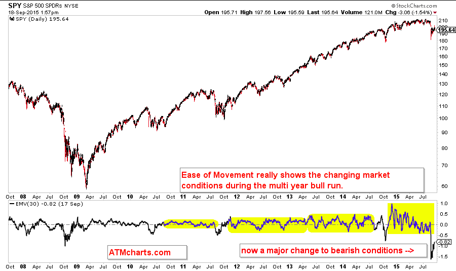 Spy Stock Chart