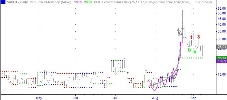 Vxz Chart