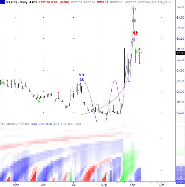 Vixy Etf Chart