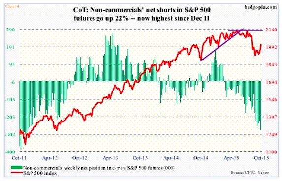 Spy Short Interest Chart