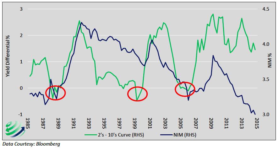 Treasury Yield Curve Chart Today