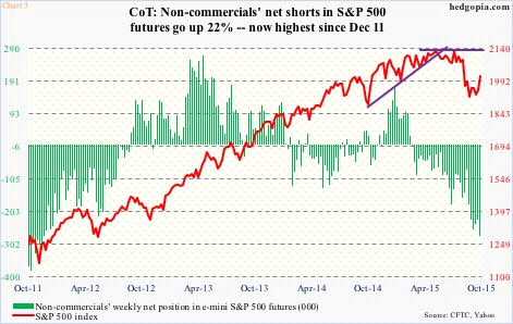 Spy Short Interest Chart