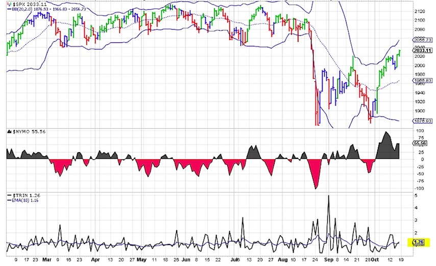 Trin Chart