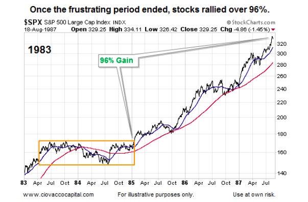 History Of Fed Interest Rates Chart