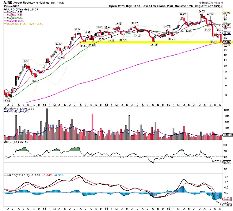 Invn Stock Chart