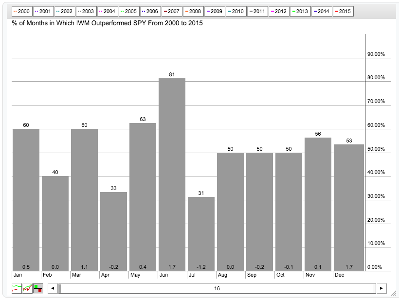 2003 Year End Charts