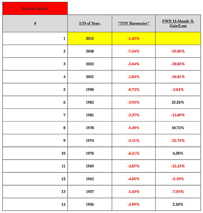 Behavioral Barometer Chart