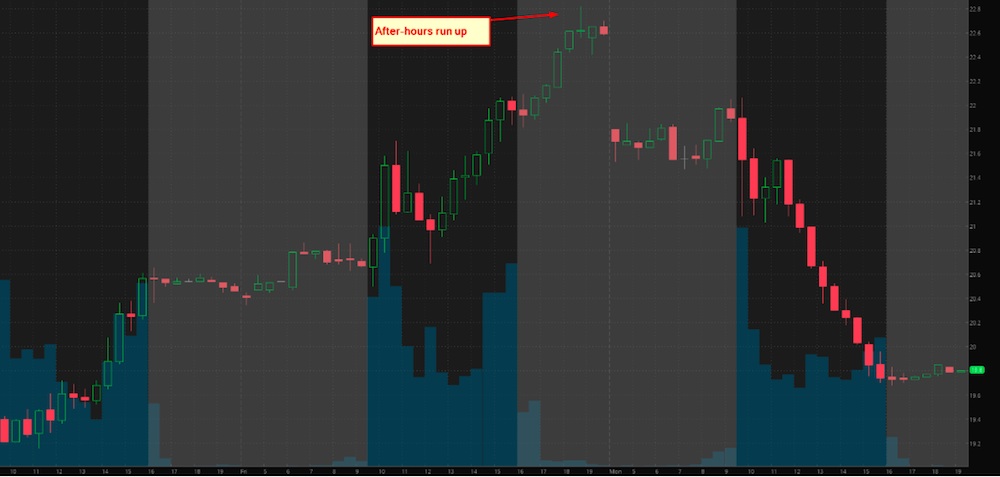 Vxx After Hours Chart