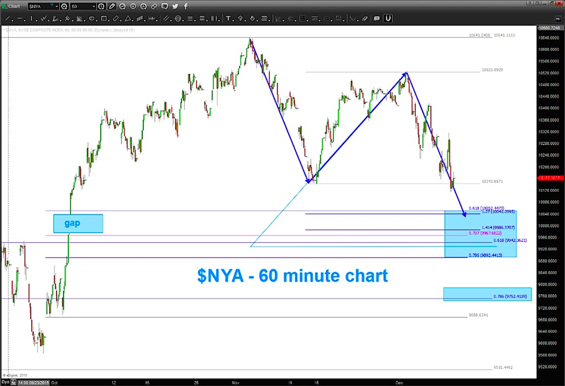 Nyse Charts Free