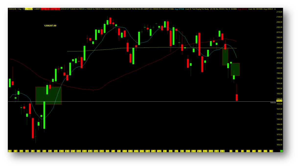 Tf Futures Chart