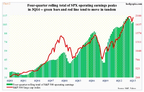 Stock Earnings Chart