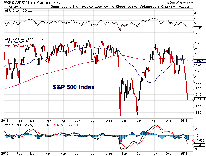 Stock Market Volume Chart 2016