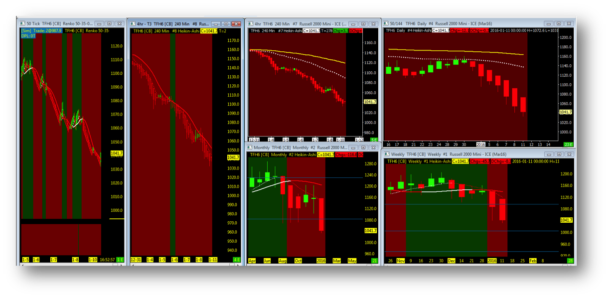 Stock Market Open Gaps Get Filled Now What? See It Market