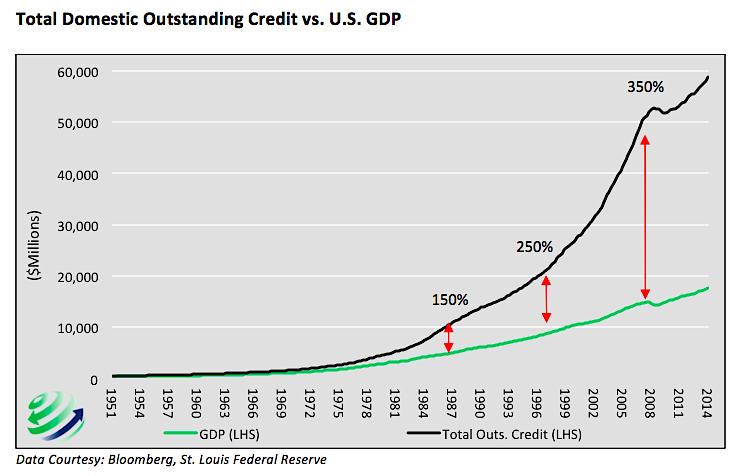 Debt Vs Gdp Chart