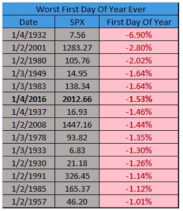 Historical Stock Market Returns By Year Chart