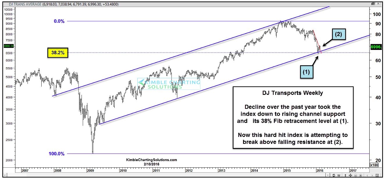 Dow Jones Chart 10 Years