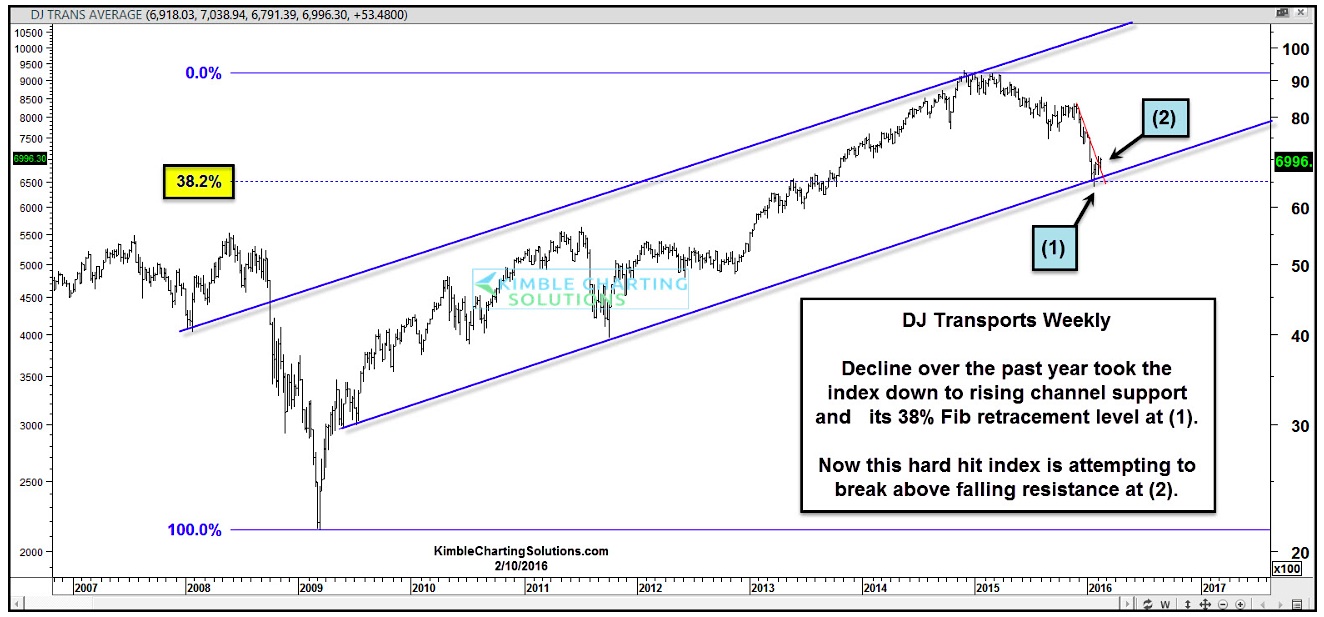 2009 Dow Jones Chart